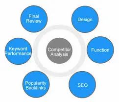 website competitor analysis