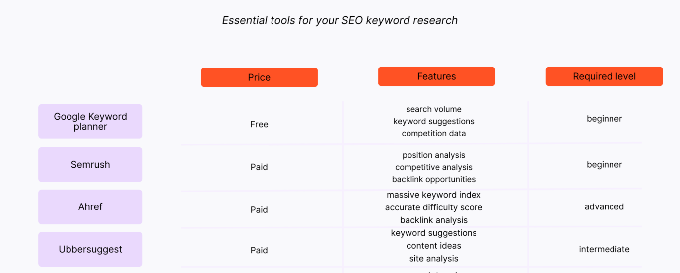 website keyword analysis