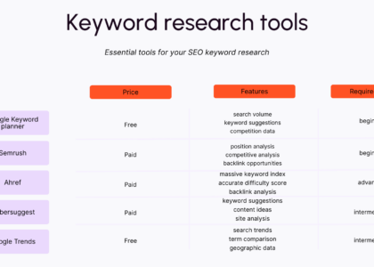 website keyword analysis
