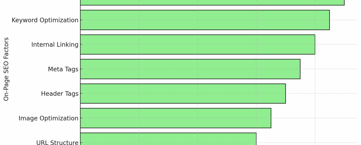website page seo checker