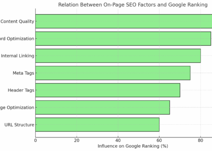 website page seo checker