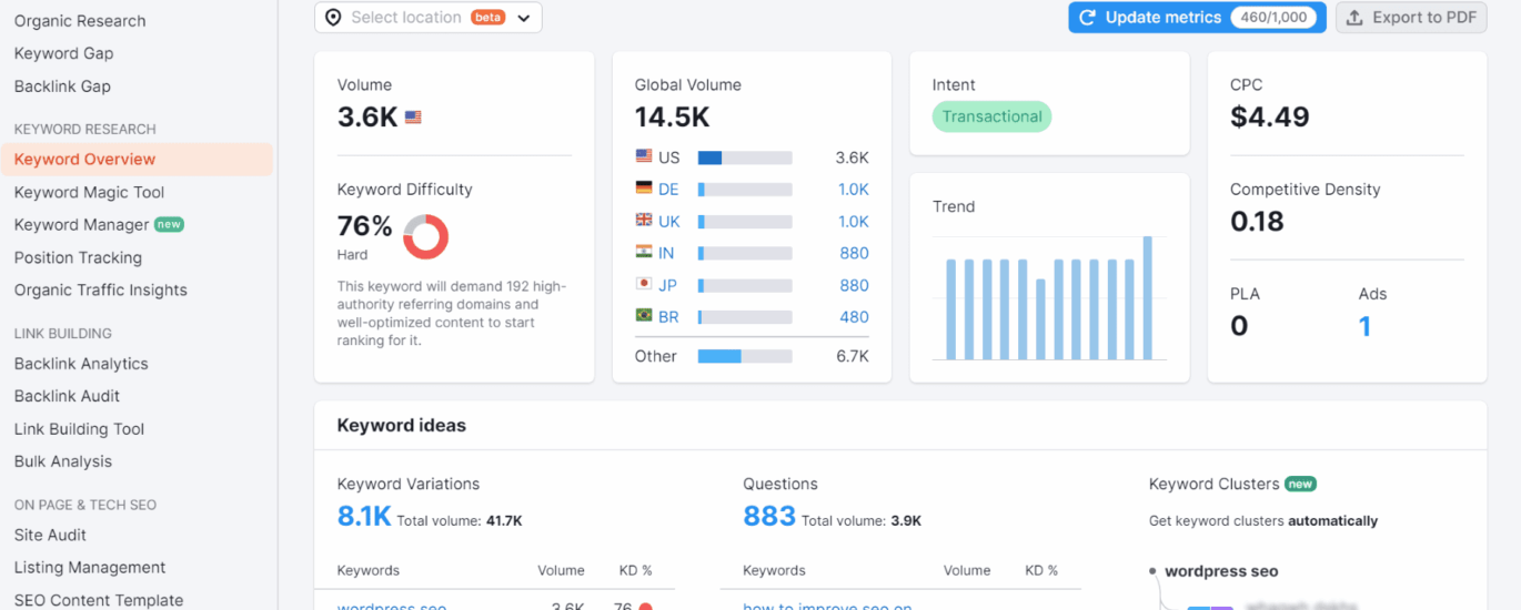 wordpress seo analyzer
